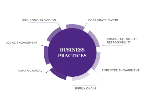 Impact Careers - Business Practices